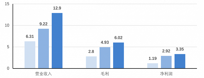 雲联娱乐再次正式向香港证券交易所提交上市申请